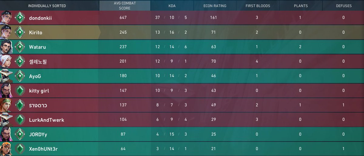 woi ini dondonkii siapa cok ngeace 3 kli sybau