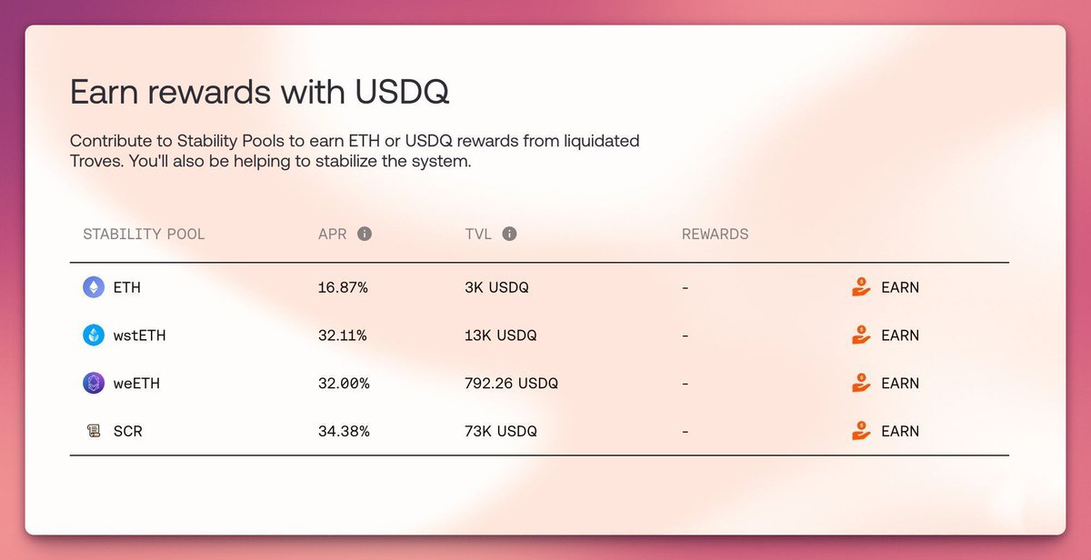 20%+ APR on a stablecoin?

Check out <a href="/QuillFi/">Quill Finance</a> which is friendly fork of <a href="/LiquityProtocol/">Liquity</a>.

&gt; Borrow USDQ against SCR, weETH, ETH or wstETH
&gt; Set your own interest rate (around 7-8%)

Next, head to Quill's Earn page and deposit in any of the stability pools with 30%+ APR.

With