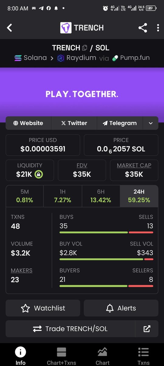 orziakin's tweet image. Dont sleep on this. This is a long term project with marketcap of 35k$ . This is a possible x100. Running to millions cap is sure because it has a unique usecaces with doxxed team #TRENCH

CA: CnzzKsMSRG3Et4X6L8bkxdXMUgoGJnKn6Gq6FrWNpump

#LINOS #FAPCOIN #TRENCH