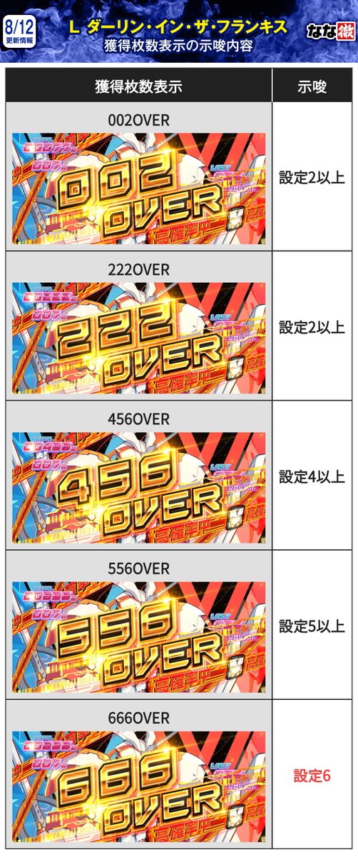 スマスロ ダリフラ 解析情報】 獲得枚数表示やCZ「コネクトチャンス
