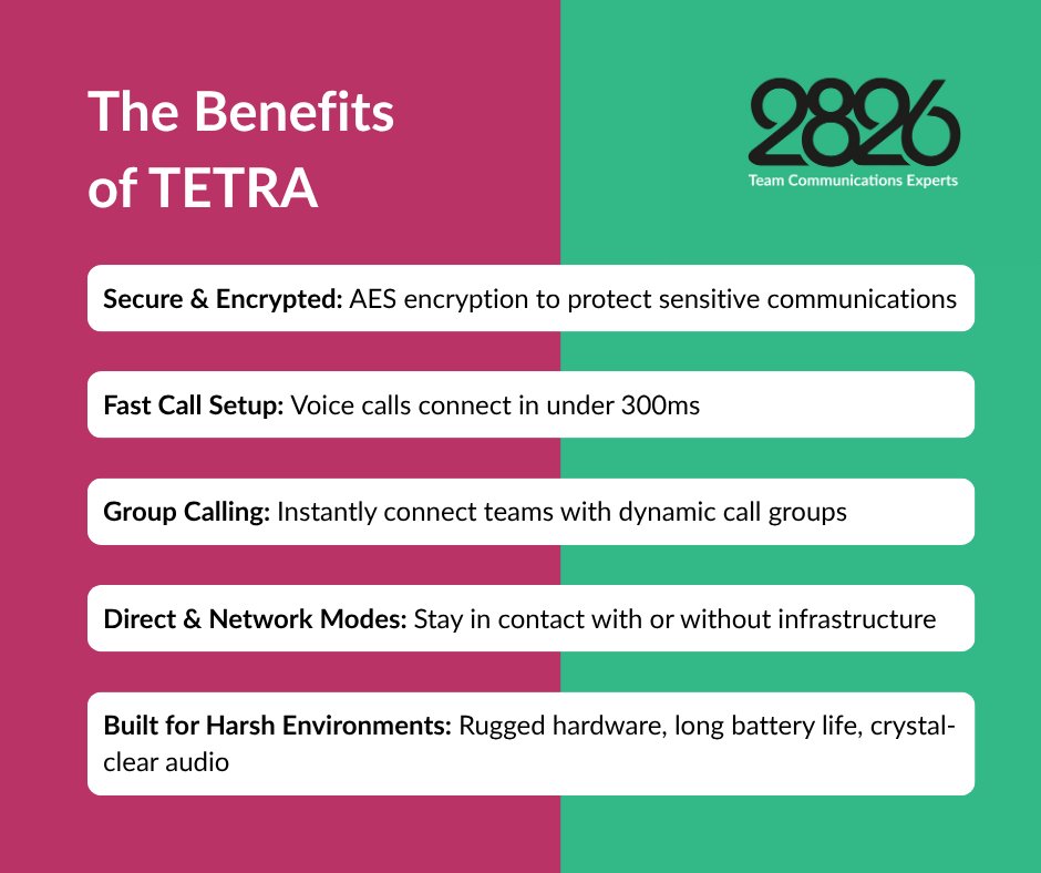 2826ltd's tweet photo. Outperform analogue/digital radios with TETRA: top security via AES, swift sub-300ms calls, resilient in extreme conditions. 

Find out more about TETRA here -->  https://t.co/9AgMVoYkD2 #TETRA #AdvancedComms https://t.co/cVjkwtZmGK