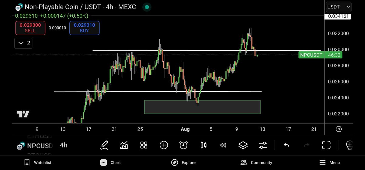 NPCNavigator's tweet image. GM $NPC family 

A bit of fear in the market after the #Bitcoin breakout last weekend and a small retracement. 

Still the same, waiting for volume in the market for the push into Valhalla. 

Happy Tuesday.
#NPC