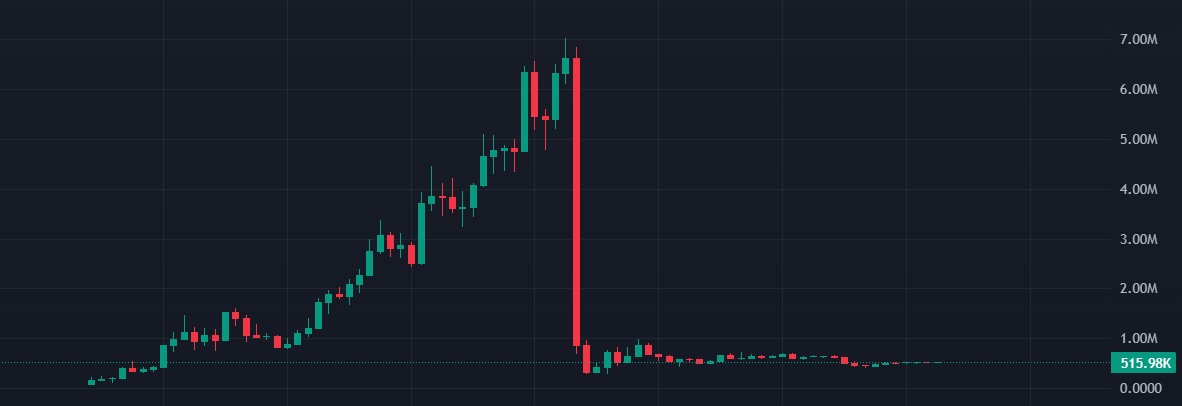 Darek_dex's tweet photo. Holy shit

Don’t get scammed, just check the OG https://t.co/McNwiCRpGY