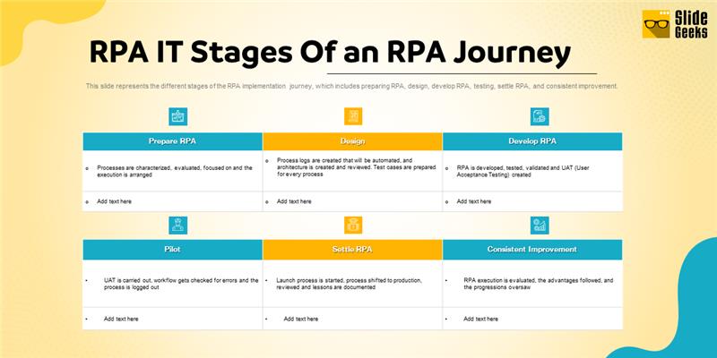 slidegeeks's tweet photo. Automation isn’t a leap—it’s a journey. 🚀

Explore the IT stages of an RPA transformation and assess your business's progress toward increased efficiency. 📈✨ https://t.co/H5qDY0NnnO

#RPA #Automation #DigitalTransformation #TechTrends #SlideGeeks https://t.co/TeTrptvgm0