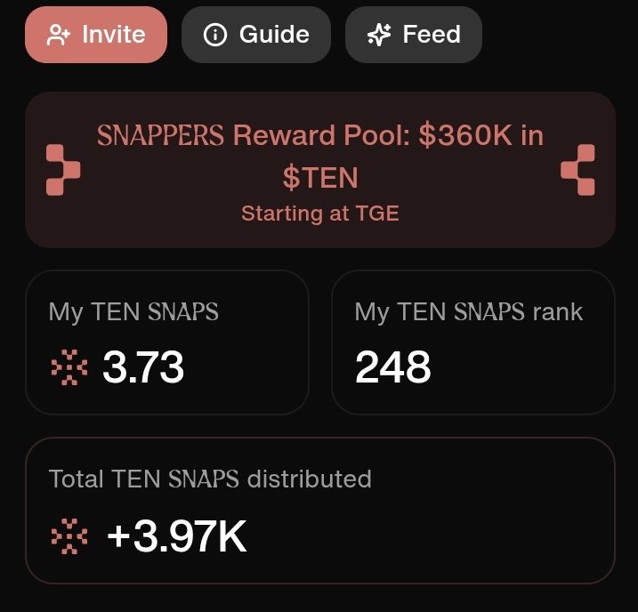 Brex T Reddio (@brext135513) on Twitter photo If you are <a href="/tenprotocol/">TEN (๐/๐)</a> yapper? Drop your handle we follow you
My rank 577 to 248 with 2 Day let's go to under 200
We are talking about $360k
Something is coming gten ๐ฅ If you are <a href="/tenprotocol/">TEN (๐/๐)</a> yapper? Drop your handle we follow you
My rank 577 to 248 with 2 Day let's go to under 200
We are talking about $360k
Something is coming gten ๐ฅ