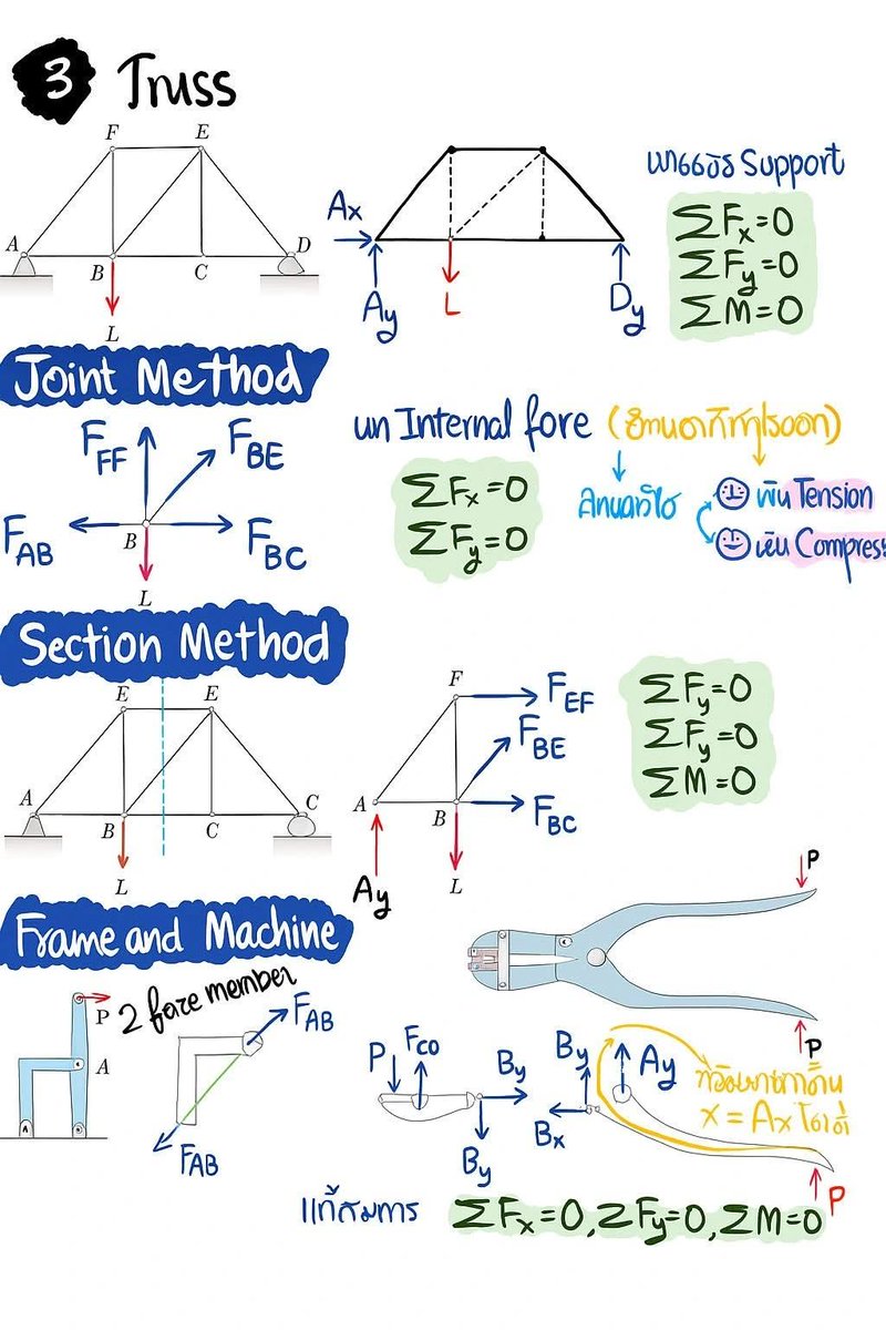 EngInfinityCo's tweet photo. Truss https://t.co/Dg7FdSHhzZ