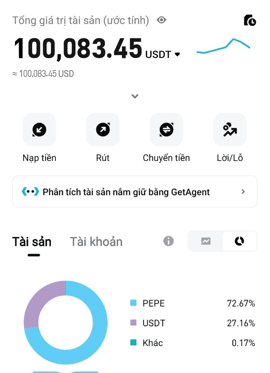 All in $PEPE 100k$ to 1M$

Ngày 7 

Hôm nay là lần mua thứ 7 của David với token $PEPE, nâng tổng Hold $PEPE của David lên mức 70%

Lần mua thứ 7 này cách lần mua thứ 6 vừa rồi khá xa, lần gần nhất David mua $PEPE là vào thứ 7 tuần vừa rồi và bây giờ đã bước