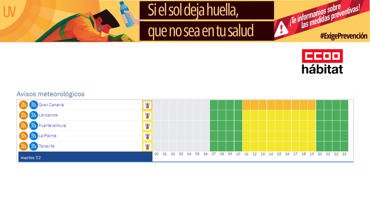 🌡️ <a href="/CCOO_Habitat/">CCOO del Hábitat</a> alerta: 

AEMET prevé hoy temperaturas extremas en varias zonas:🔥 44°C en Sevilla y Córdoba; 43°C en Badajoz; y 37°C en Gran Canaria.

🚨 Riesgo importante/extremo en muchas áreas. 

Consulta medidas preventivas ⚠️acortar.link/xFVUDE 

#ExigePrevención