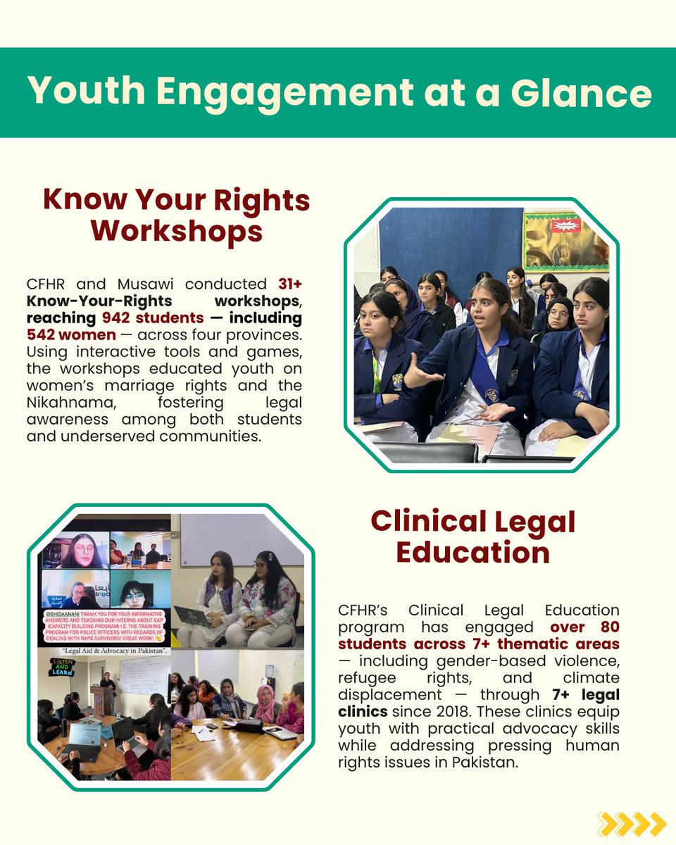 CFHR_Pak's tweet photo. This #IYD2025, we celebrate Pakistan’s greatest force for change — its youth. With 67% under 30, they’re reshaping justice, rights &amp; equality today. With CFHR, they’re driving dialogue, research &amp; inclusive communities. #InternationalYouthDay #YouthDay https://t.co/ojUgv91X2S