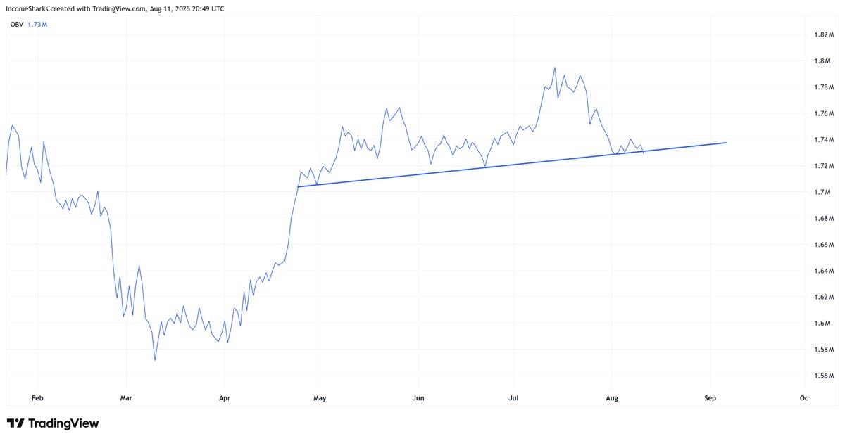 look at this beautiful chart I scooped from my amigo <a href="/IncomeSharks/">IncomeSharks</a>.

while you were busy with 140k - 190k targets, top has already been set.

TLDR, we lose this support and it's lights out. And we are losing it today