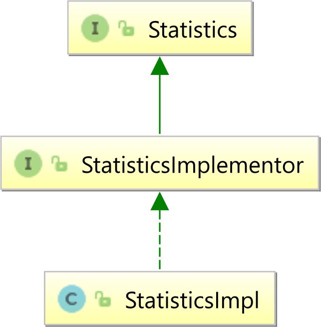A beginner’s guide to Hibernate Statistics

vladmihalcea.com/hibernate-stat…