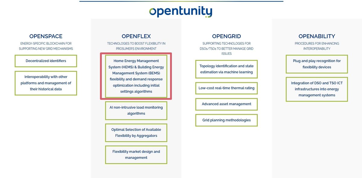🏠 The Building Flexibility Management System (#BFMS) in #OPENTUNITY is advancing fast!

It will enable:
⚡ Flexibility forecasting
📊 Automated bidding
🔁 Real-time grid response

A key step toward smarter, more efficient buildings!

#HorizonEU #SmartGrid #EnergyFlexibility