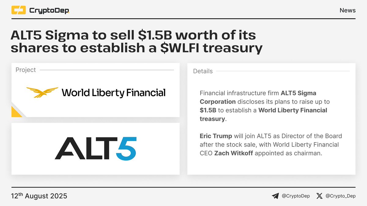⚡️ @ALT5_Sigma $ALTS to sell $1.5B worth of its shares to establish a  @Worldlibertyfi $WLFI treasury ALT5 Sigma Corporation, a publicly traded  company, will issue and sell 100M of its common stock