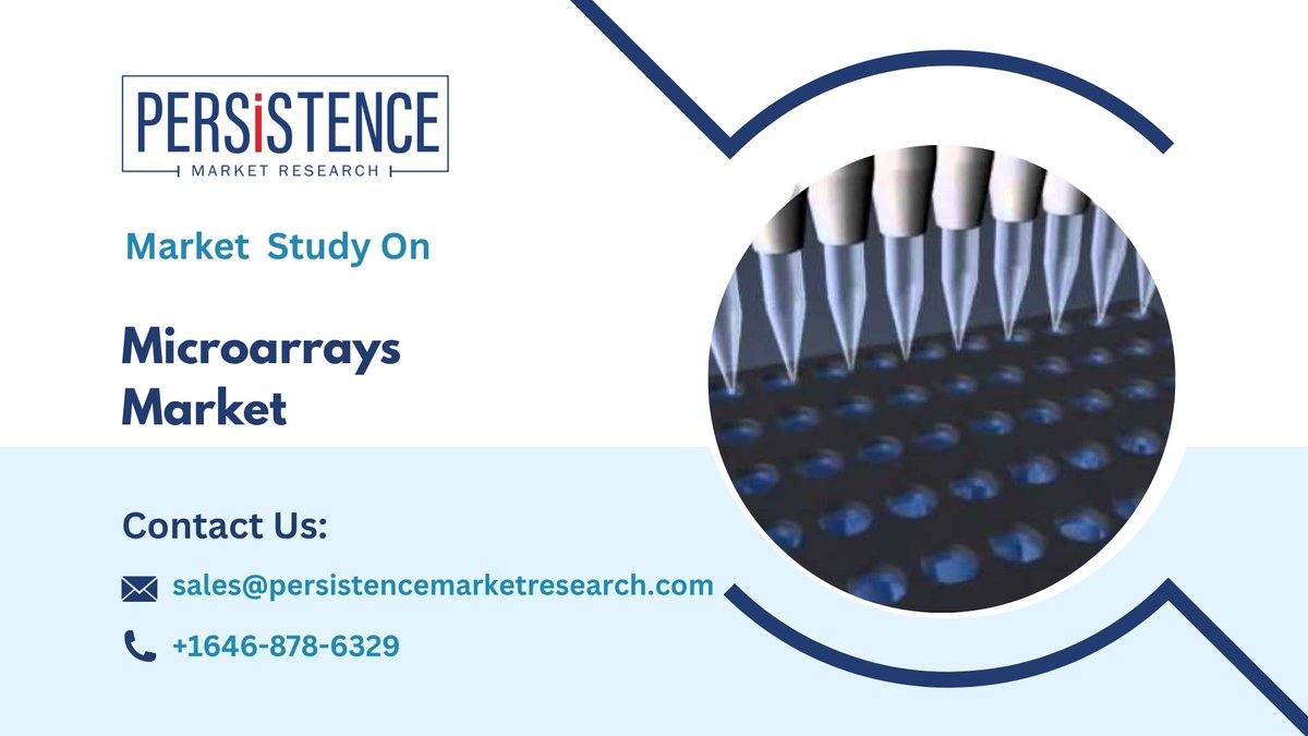 pmrinsights's tweet image. 🚀 Microarrays Market Booming!
🔬 Advancing Genomic Research
🌐 Global Microarrays Market valued at US$ 4.5B in 2025
📈 Projected to reach US$ 7.5B by 2032
⚡ CAGR of 7.6%
🔗𝐑𝐞𝐚𝐝 𝐌𝐨𝐫𝐞: persistencemarketresearch.com/market-researc…
#Microarrays #biotech