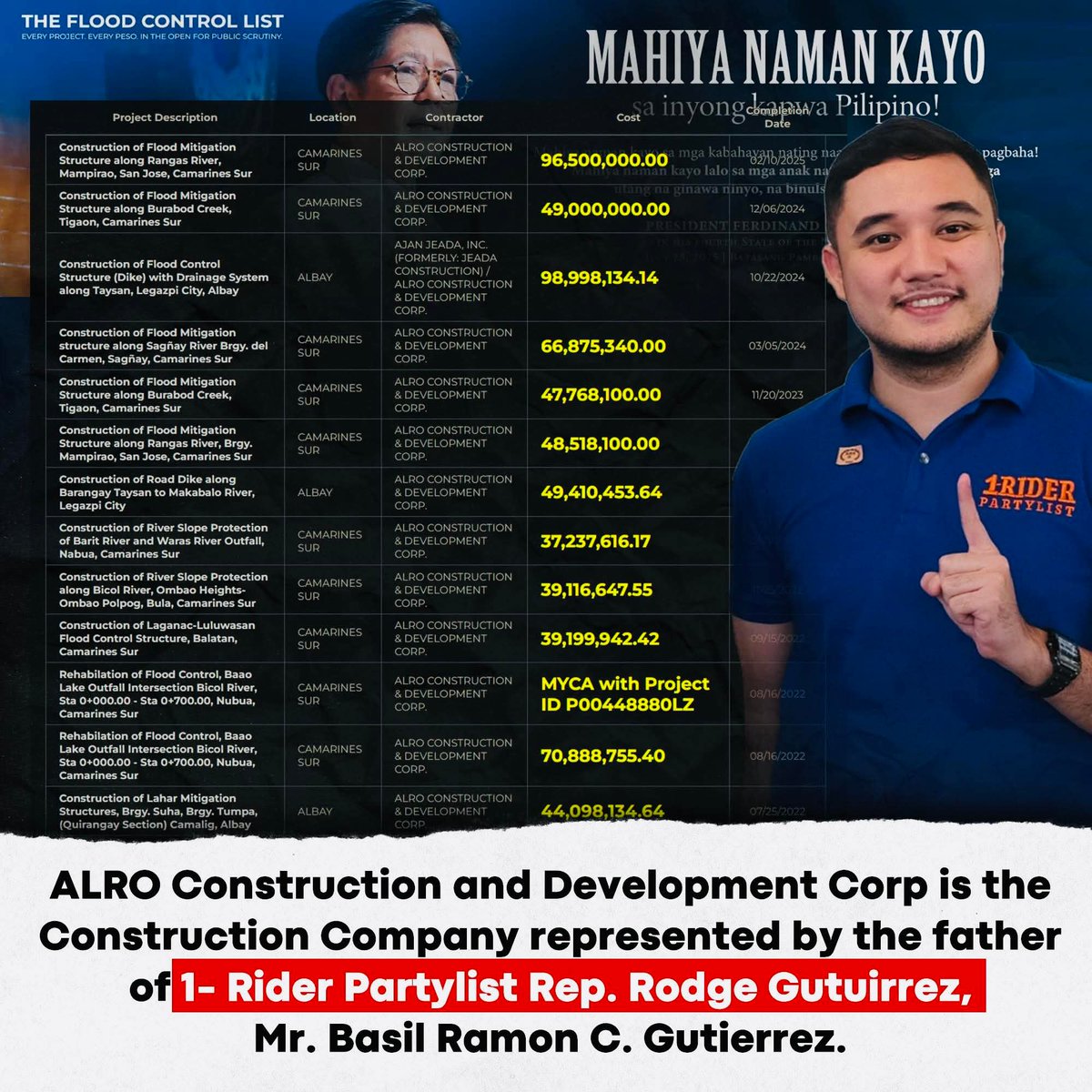 Ginamit lang Ang mga Riders para sa sariling interes. Kung maka kuda sa Confidential Funds ni VP Sara Akala mo naman di MAGNANAKAW