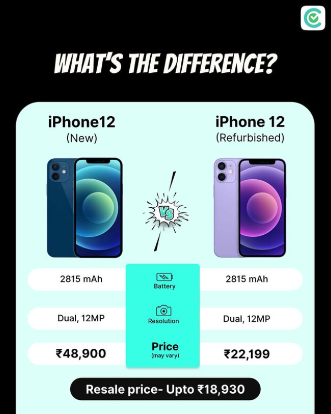 Cashify_'s tweet image. Convincing enough?

#iphone12 #refurbished #cashify
