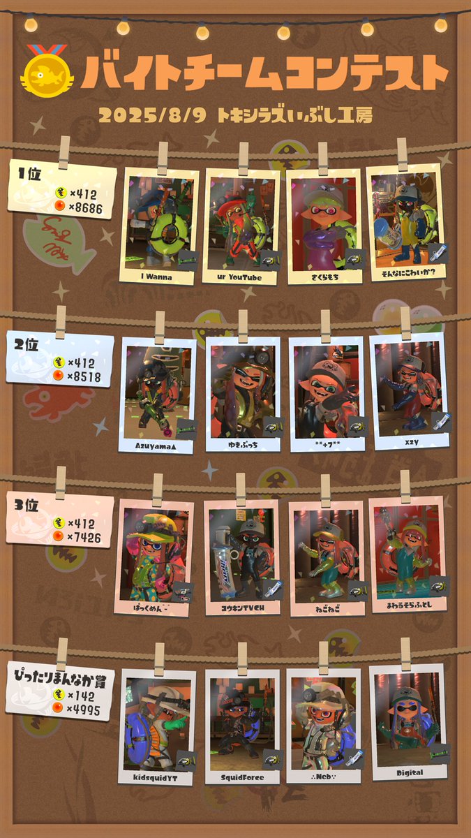 クマサン商会から結果発表が届いたぞ！
「8月9日～11日に開催したバイトチームコンテストの1位、2位、3位、ぴったりまんなか賞を発表します。
おめでとう。そして、参加してくれたみなさんの健闘を称えます。
ここで発揮されたチームワークや個人の成長を活かし、ますますの納品を期待しています。」