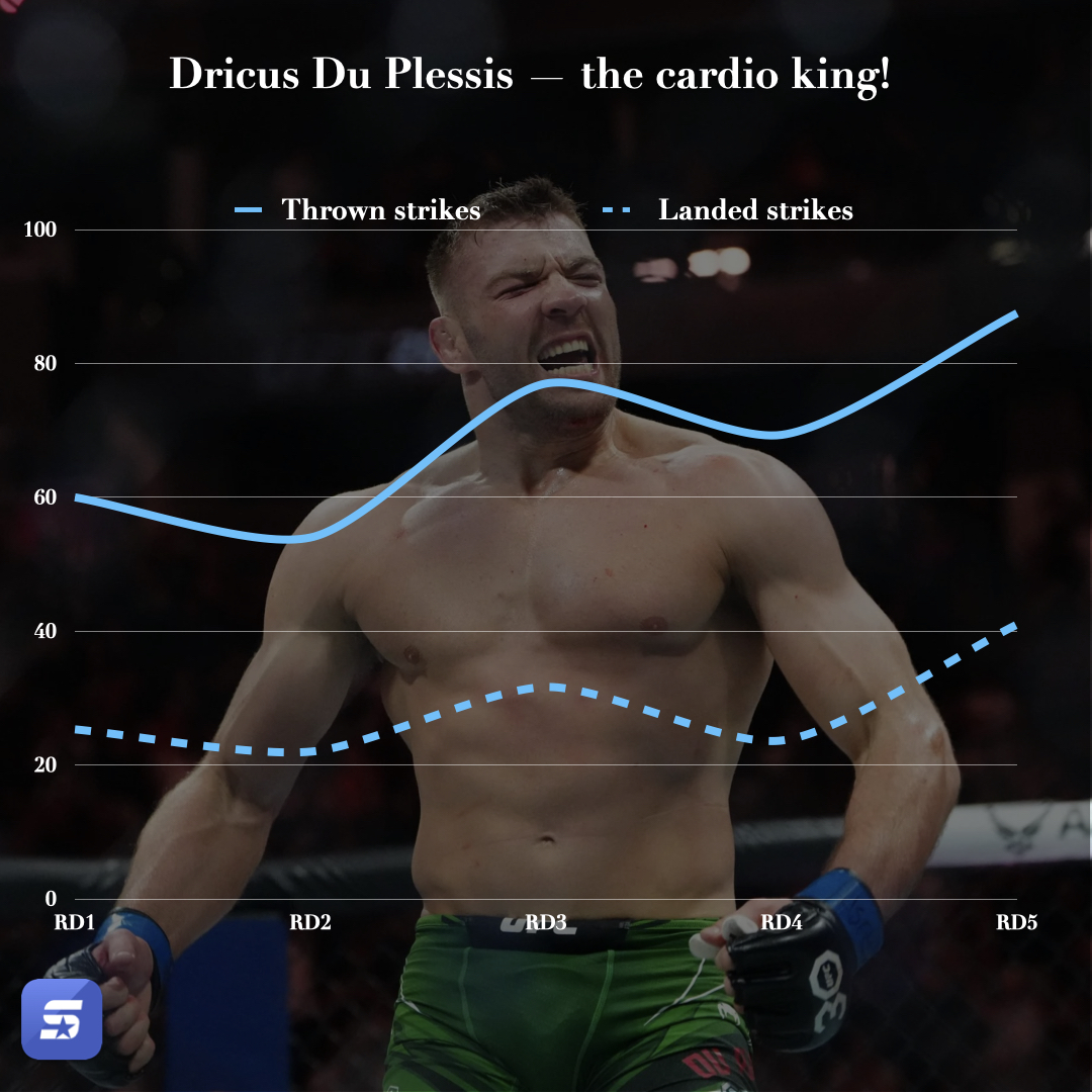 Stats Fight: Analysts League App tweet media