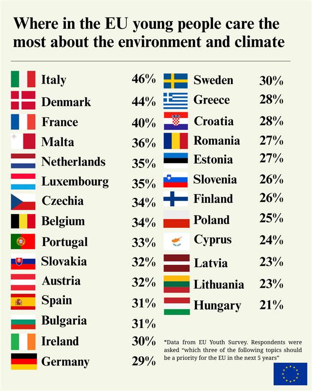 EU Environment tweet media