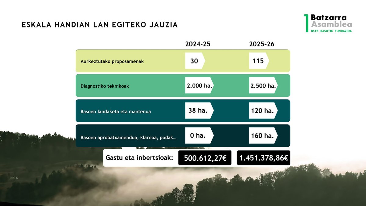 Basotik Fundazioa tweet media