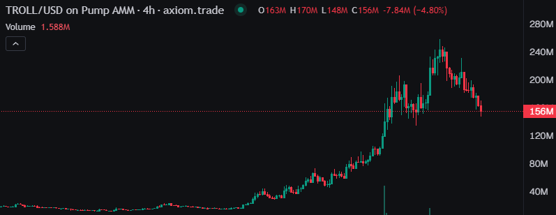 BrianXBT's tweet photo. $TROLL dips are for buying, but that's my opinion https://t.co/Cosr4F3qHY