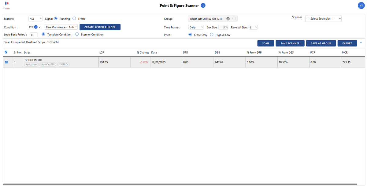 Vithal (@srvithal388) on Twitter photo "Scanning with Radar → building list of qualified stocks ✅
List auto-syncs to #Zone
Scanned Multi Column & Super Pattern (3%) for bullish picks 📈
You can scan mid-term or short-term momentum for your preferred patterns too! 🚀
#TradingEdge <a href="/Definedge/">Definedge</a> 
#Simple "Scanning with Radar → building list of qualified stocks ✅
List auto-syncs to #Zone
Scanned Multi Column & Super Pattern (3%) for bullish picks 📈
You can scan mid-term or short-term momentum for your preferred patterns too! 🚀
#TradingEdge <a href="/Definedge/">Definedge</a> 
#Simple