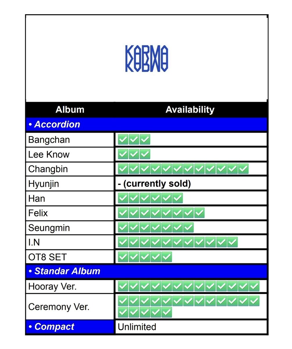 kyomijeusell's tweet image. [HELP RT]
WTS STRAY KIDS "KARMA" ALBUM ONLY SEALED FIRST PRESS

*stock di gambar

🏷️HARGA
• Hooray/Ceremony ver. 150k/ea
• Accordion 85k/ea
• Accordion ot8 640k/set
• Compact 60k/ea

💳DP
• Hooray/Ceremony 60k
• Accordion, Compact 40k
• Accordion ot8 320k

OPEN SAMPAI SOLD…