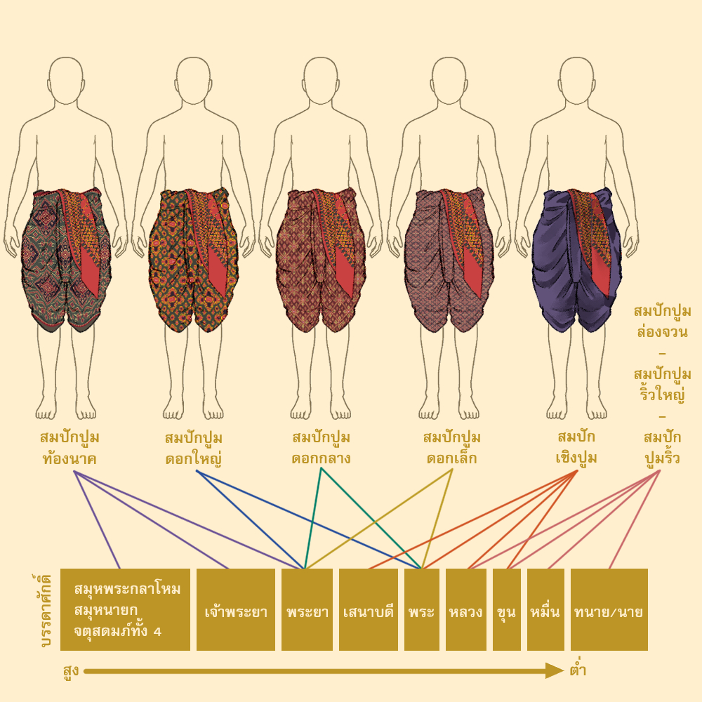 Mululeee's tweet image. บรัชผ้าสมปักปูม
ที่ไปคอมมิช @coconcomic แกะลายมา
ลงขายที่ Friendii แล้วนะคะ
friendii.art/s/s0uzyuy