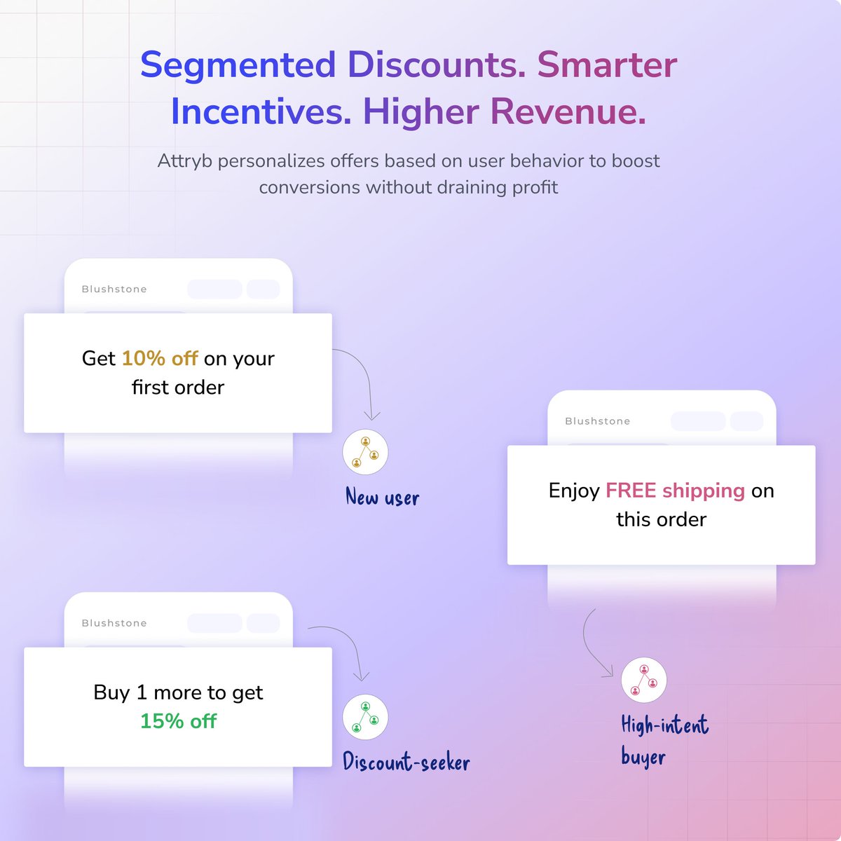 Ditch generic offers to Boost Conversions &amp; AOV! Attryb lets you create personalized, targeted discounts by segment to lift conversions and Average Order Value (AOV) without hurting profits. See it in action at attryb.com!#Ecommerce #ConversionRate #AOV #Segmentation