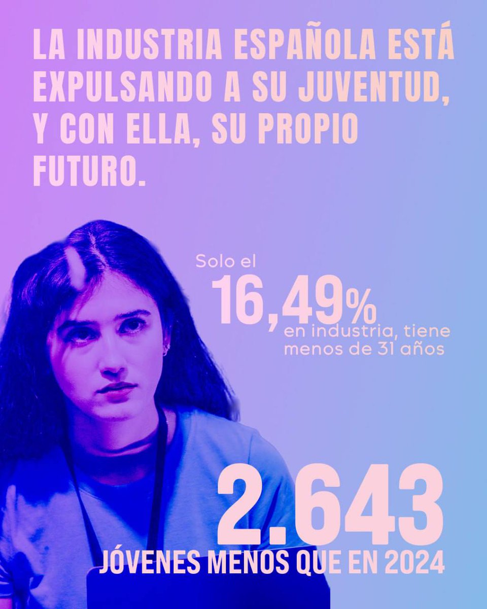 📍 Día internacional de la Juventud Trabajadora de la Industria 
📅 12 agosto