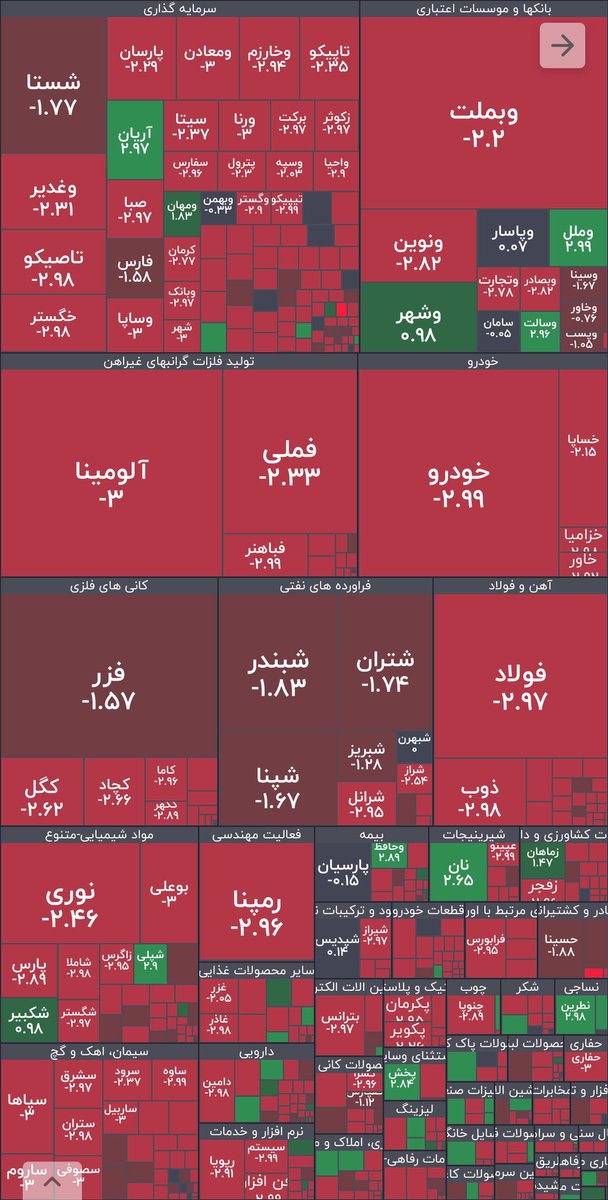 itsmedavoud's tweet photo. شرایط #بورس طوری شده که اگه چند تا از شیوخ حاشیه خلیج فارس پولاشون رو روی هم بذارن میتونن کل بازار بورس تهران رو بخرن

#اربعین_بازار_سرمایه https://t.co/TeuwH7WMbY