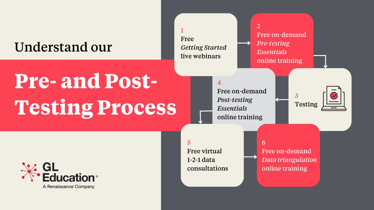Will you be using the New Group Maths Test (#NGMT) in the new school year? 

Check out our support page for everything you need: ‘About NGMT’, ‘Choosing a test’, ‘Pre-testing essentials’ and ‘Scoring and reporting’. 

Explore now: bit.ly/4fyvTv2