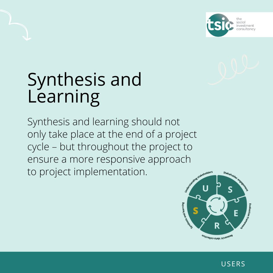 TSIConsultancy's tweet image. Wrapping up with Synthesis &amp;amp; Learning, the final step in the #USERS methodology. This phase reflects on the #MEL process, gathers stakeholder feedback (especially from vulnerable users) and ensures results are clear and actionable for the next cycle. Read: tsiconsultancy.com/wp-content/upl…