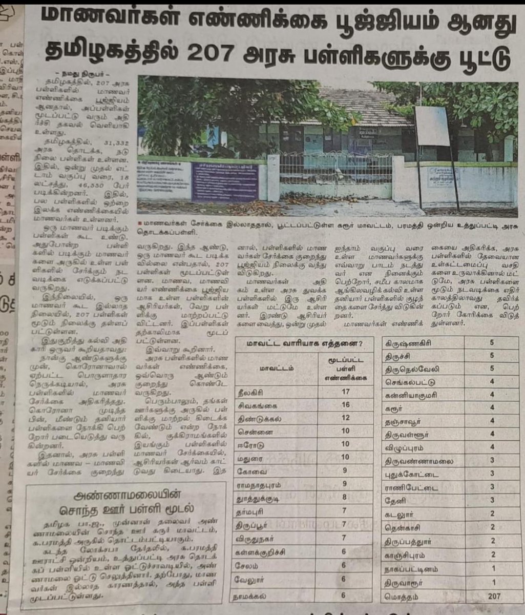 kannan_kanal's tweet photo. கர்மவீரர் காமராஜர் திறந்த  கல்வி கண்கள் குருடாக்கப்படுகின்றன
@hindumunnani_tn @amarprasadreddy
@annamalai_k @CMOTamilnadu https://t.co/5HScB42B6E