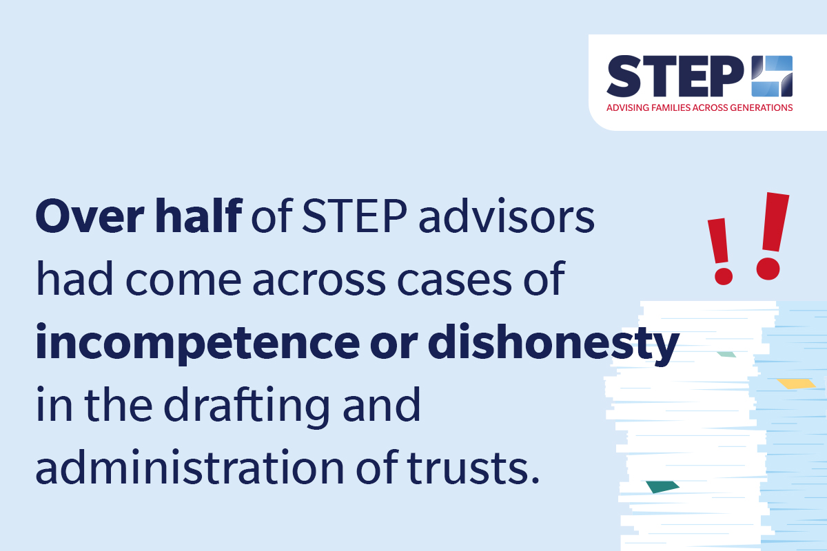 STEPSociety's tweet photo. STEP's report ‘Wills and Trusts: Buyer Beware' contains these and other vital insights demonstrating the importance of specialist qualifications and expertise in the wills, trusts and estate planning sector in the UK: https://t.co/Rf4PGxoCsq

#STEPProfile #Wills

Share this post with your network to raise awareness of this important topic!