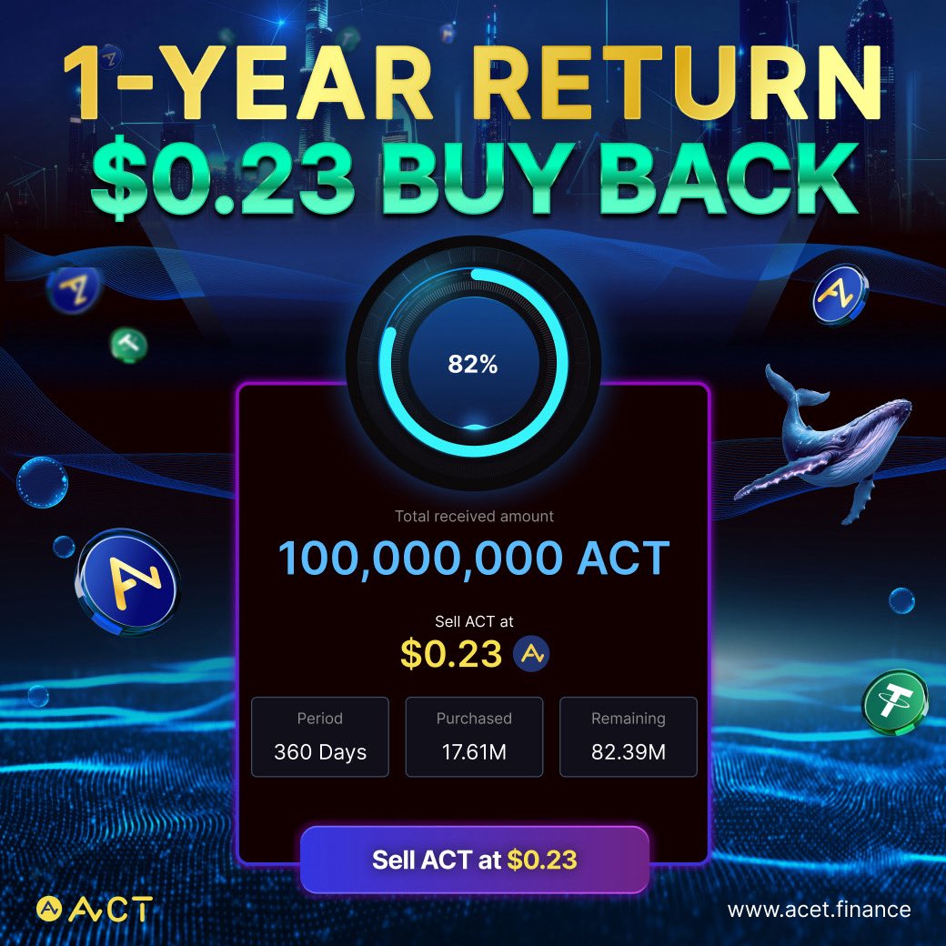 ACTDeFansFi's tweet photo. Fast-forward a year into the future with the $0.23 Buy Back contract.

The “Buy Back by ACET Founder” campaign lets you capture potential future growth today. Secure a target price and claim the gains after just 12 months.

📍 Join the campaign now: https://t.co/KTdIAaOVBm

Update: 12/08/2025, 08:00 AM (UTC)

Stay up-to-date by following us on:
X: https://t.co/tAqBNotH5n
Telegram: https://t.co/fEsGhAShAu
WhatsApp: https://t.co/JveFgKN0ob

$ACT #ACT #ACET #BuyBackACT #iHoldACT #ACTisThePeople #iDeologyCoin