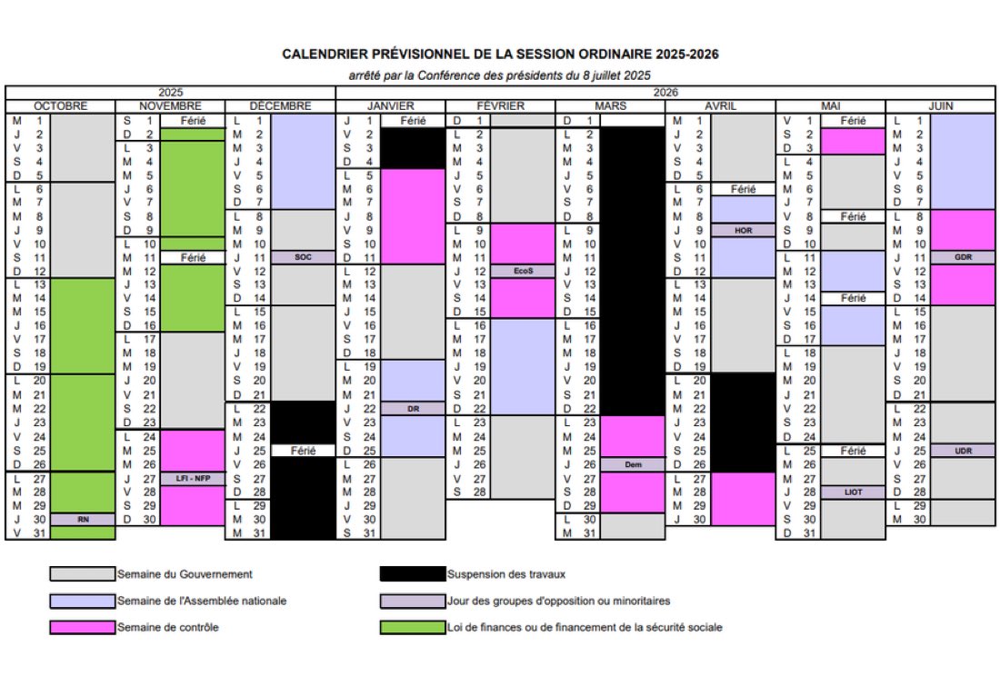 Ce qui est remarquable avec notre système politique, c’est qu’on nous reproche de ne pas assez travailler… alors que leurs travaux reprennent le 1er octobre et s’achèvent le 30 juin. 

Résultat : juillet, août et septembre en vacances.