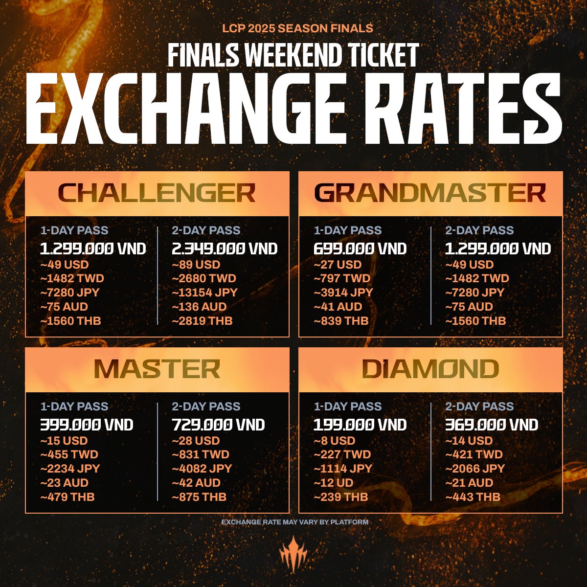 lolpacificen's tweet image. Choose your class and rally your squad. What's your rank at?

Get ready for Finals Weekend in Da Nang, Vietnam on Sep 20-21. Ticket sales start August 15th.

👀 Keep an eye on the official page for info: 
riot.com/LCPFinalsWeeke…

#LoLPacific