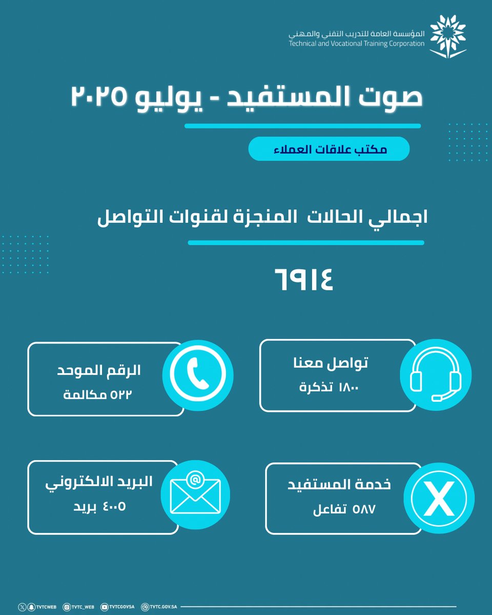 خدمة المستفيد tweet media