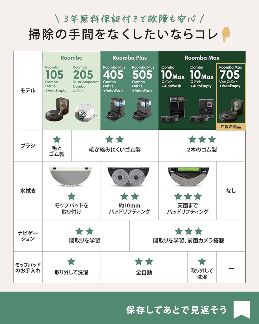 iRobot Japan《ルンバ》 (@iRobot_Style) / X