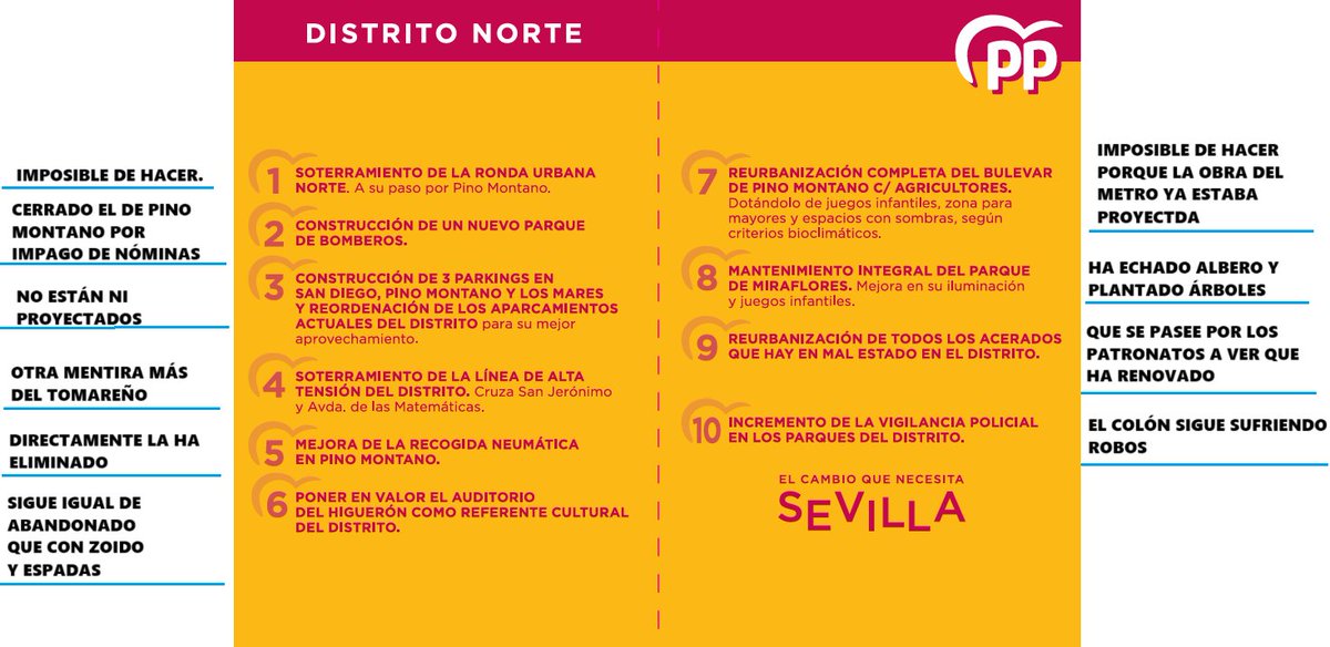 <a href="/AAVVSanJeronimo/">Asociación de Vecinos San Jerónimo</a> <a href="/PPdeSevilla/">PP de Sevilla</a> ¿Comenzará algún dia su programa electoral en el distrito norte de Sevilla? (en negrita lo que no ha comenzado ni va a comenzar)