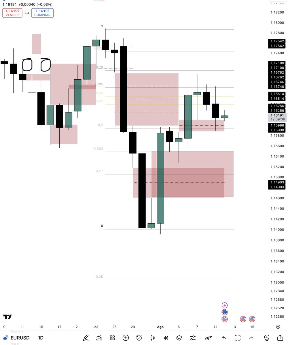 Romeotpt's tweet photo. ICT trader vs CRT trader: https://t.co/2FIvolBKY4