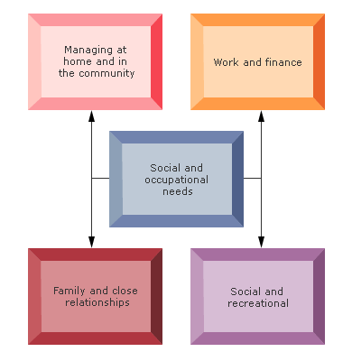 e-ELCA (@cmf_elca) on Twitter photo And another SESSION UPDATE!
Assessment of Social and Occupational Wellbeing
thank you <a href="/hellytr/">helena talbot-rice</a> for your review!
portal.e-lfh.org.uk/Component/Deta…
<a href="/APM_Hub/">APMEducationHub</a> <a href="/APM_Hub/">APMEducationHub</a> <a href="/hospiceuk/">Hospice UK</a> And another SESSION UPDATE!
Assessment of Social and Occupational Wellbeing
thank you <a href="/hellytr/">helena talbot-rice</a> for your review!
portal.e-lfh.org.uk/Component/Deta…
<a href="/APM_Hub/">APMEducationHub</a> <a href="/APM_Hub/">APMEducationHub</a> <a href="/hospiceuk/">Hospice UK</a>