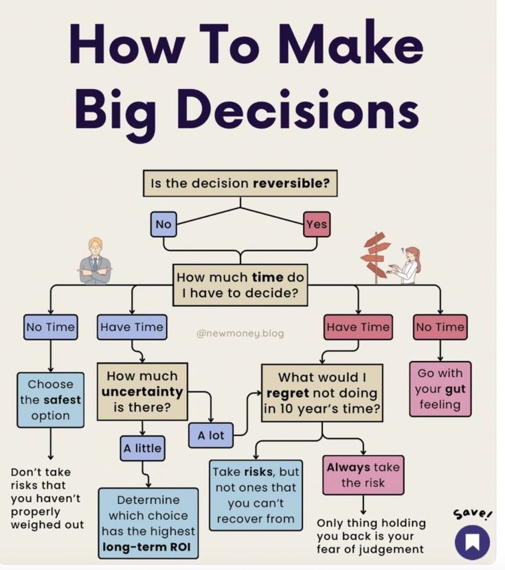 How To Make Big Decisions In Life