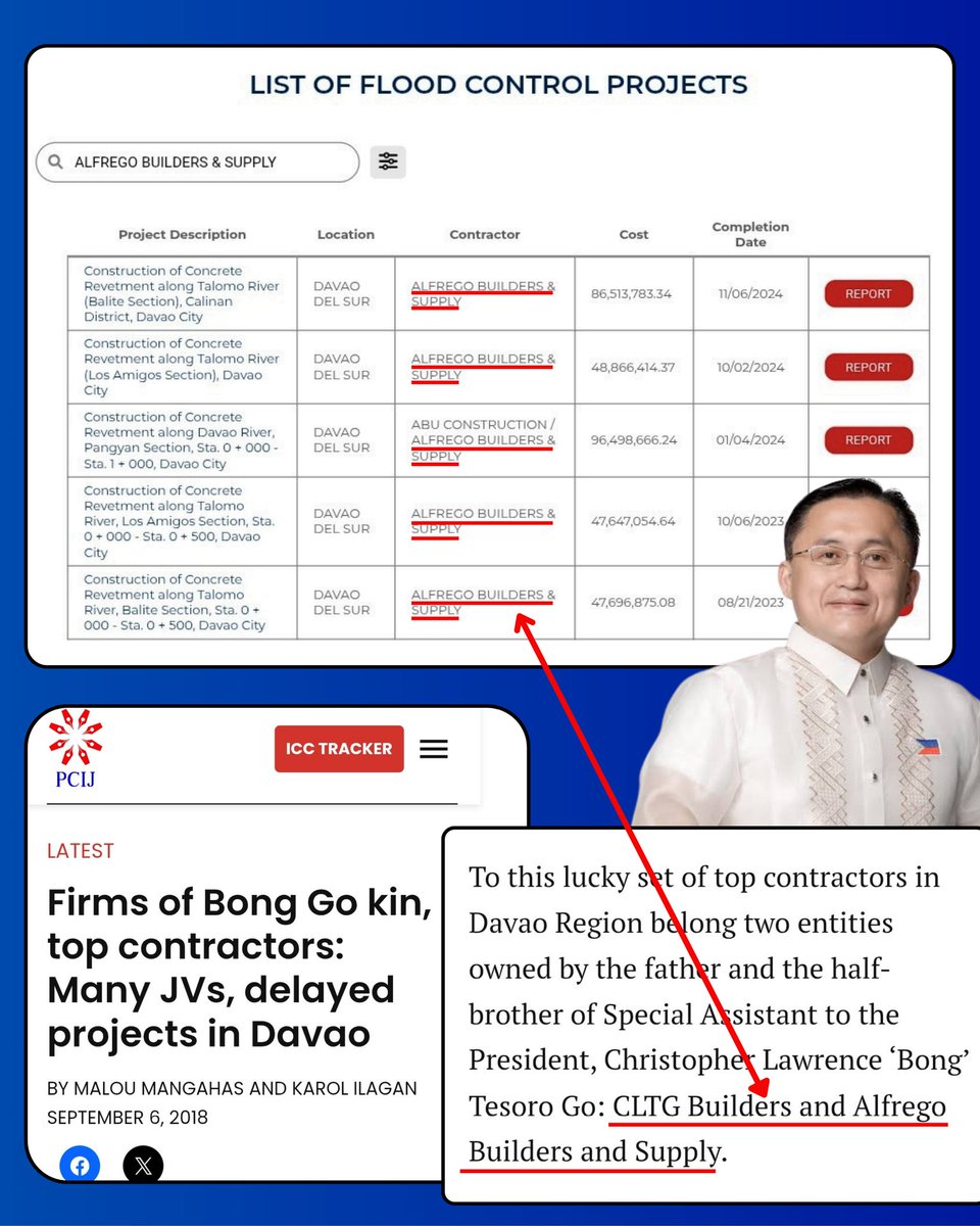 Connect the Dots again. Ayan bistado ang pamilya ni Bong Go! Ginusto niyo malaman kung sino mga nagpasarap flood control fund diba? Pinagbigyan lang kayo ni PBBM sa mga ingay niyo. Ang galing galing ni PBBM talaga. ❤️