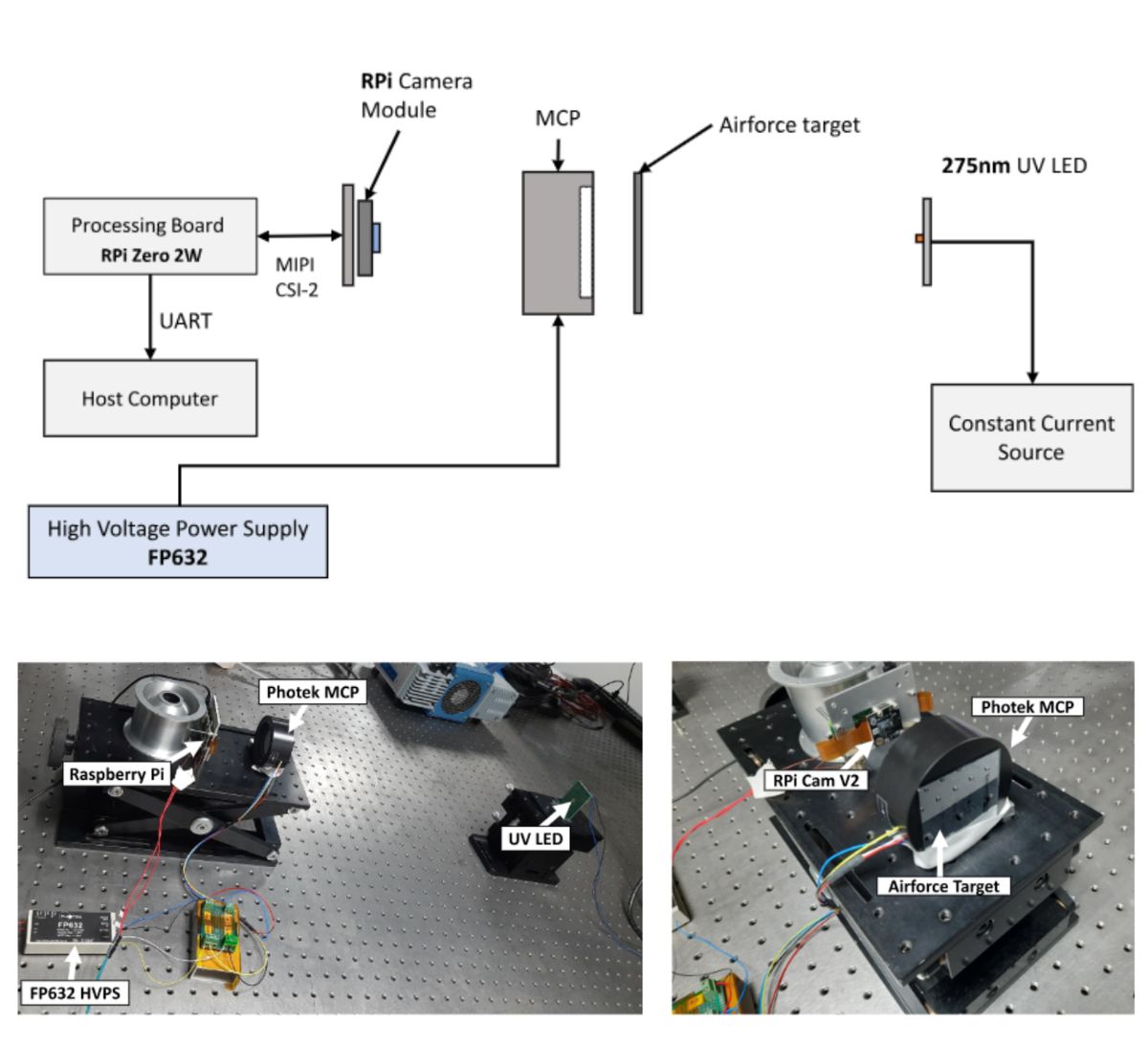 A Photek image intensifier + Raspberry Pi = low-cost, high-sensitivity photon-counting!

By <a href="/IIABangalore/">Indian Idol Academy</a> &amp; Univ. of Calcutta.

🔍 lnkd.in/eEwVHk75
📄 lnkd.in/e2FSmwRx