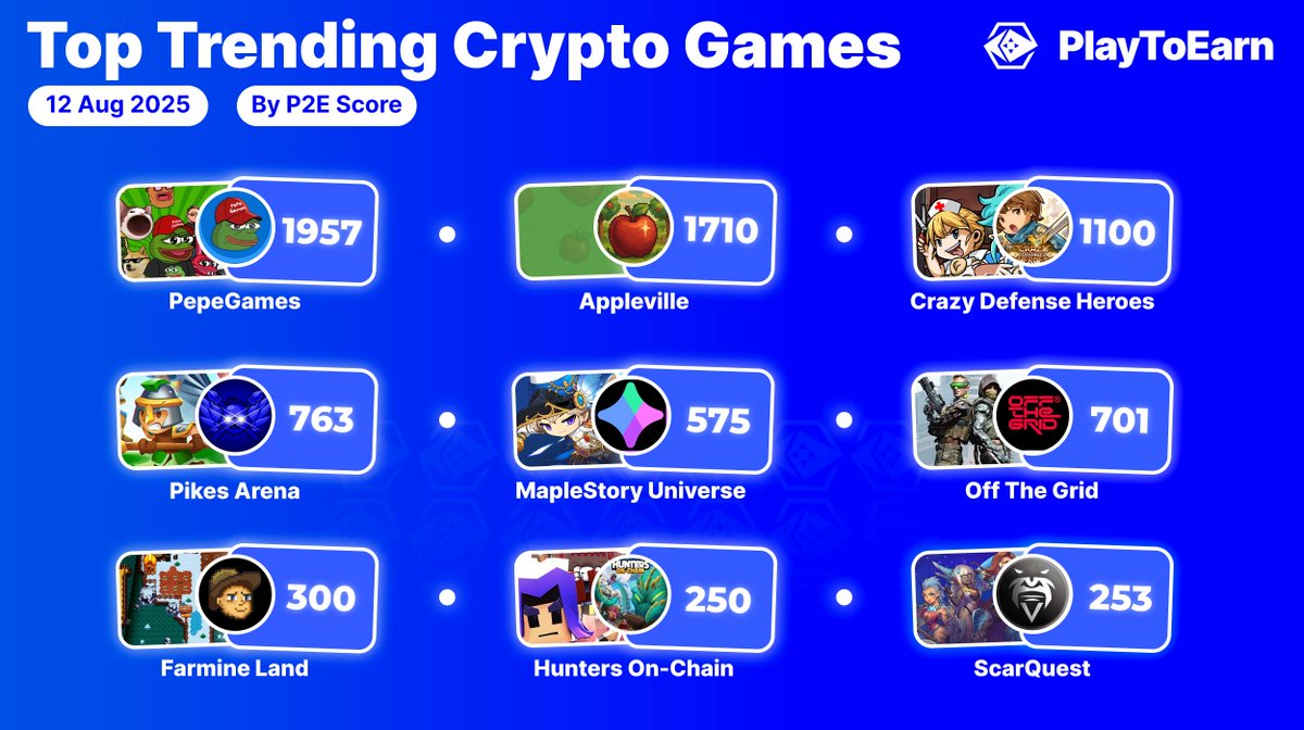 PlayToEarn (@playtoearn) on Twitter photo Lets take a look at the hottest web3 games currently trending on PlayToEarn ๐ฅ๐ฅ
Users are searching for these games - ranked by P2E Score ๐งโ๐ป๐ฌ
<a href="/PEPEGAMES_69/">PepeGames</a>
<a href="/appleville_xyz/">Appleville</a>
<a href="/CrazyDefenseEN/">Crazy Defense Heroes</a>
<a href="/PikesArena/">Pikes Arena</a>
<a href="/MaplestoryU/">MapleStory Universe</a>
<a href="/playoffthegrid/">Off The Grid</a>
<a href="/Farmine_Land/">Farmine_Land</a>
<a href="/BoomLandGames/">BoomLand</a>
<a href="/ScarQuest/">ScarQuest</a> Lets take a look at the hottest web3 games currently trending on PlayToEarn ๐ฅ๐ฅ
Users are searching for these games - ranked by P2E Score ๐งโ๐ป๐ฌ
<a href="/PEPEGAMES_69/">PepeGames</a>
<a href="/appleville_xyz/">Appleville</a>
<a href="/CrazyDefenseEN/">Crazy Defense Heroes</a>
<a href="/PikesArena/">Pikes Arena</a>
<a href="/MaplestoryU/">MapleStory Universe</a>
<a href="/playoffthegrid/">Off The Grid</a>
<a href="/Farmine_Land/">Farmine_Land</a>
<a href="/BoomLandGames/">BoomLand</a>
<a href="/ScarQuest/">ScarQuest</a>