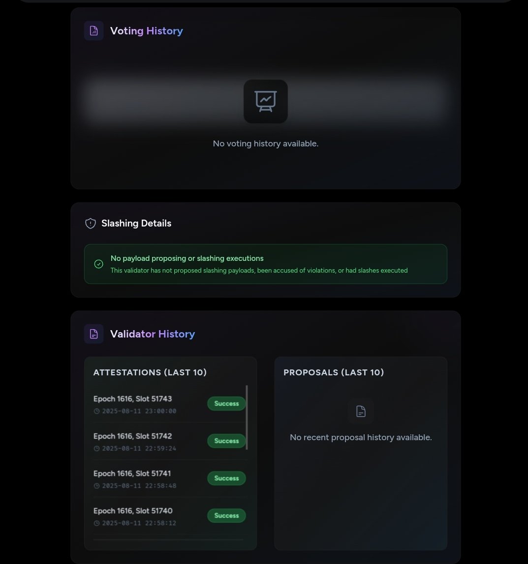 24 hours performance as a Validator on <a href="/aztecnetwork/">Aztec</a> 

My node performance on the Aztec network has been amazing 
 
Attestation 96.4%
27 succeeded 
1 missed 
1 Epochs participated
Validation history was successfull for the last 10 participation

All thanks to
<a href="/Amin_3X/">Amin</a>
<a href="/mztacat/">〽️ᄃﾑt 🐾</a>