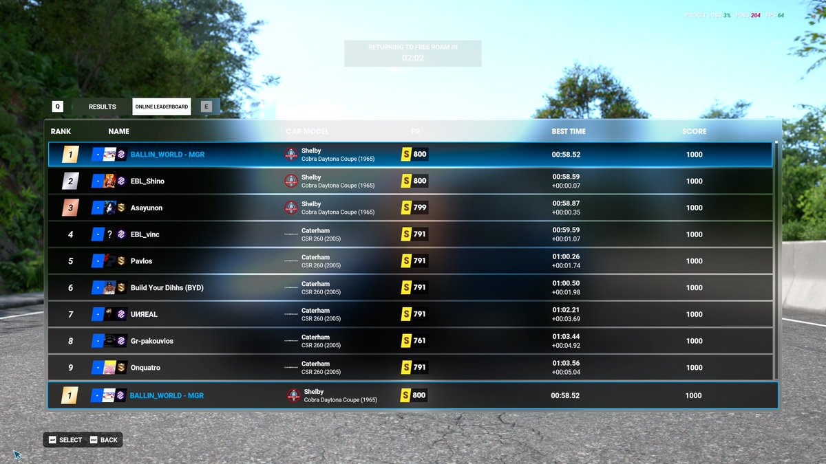Mad Game Racing Presents:

Test Drive Unlimited: Solar Crown

PC - Steam - EU Servers - Europe

Live Event - Drag Races

Hong Kong - Tire Shredder

#1 SPOT World Ranking Online Leaderboards

Final 24 Hours

#testdrive
#kylotonn_games
#TDUSC
#steamshare
#Nacon
#MadGameRacing