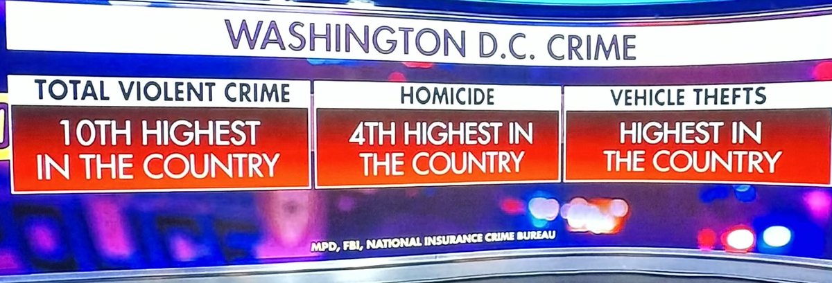 MoseleyCathy's tweet image. #saveDC